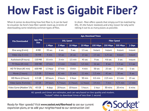 How Fast Is Fiber Internet and How Does It Work?